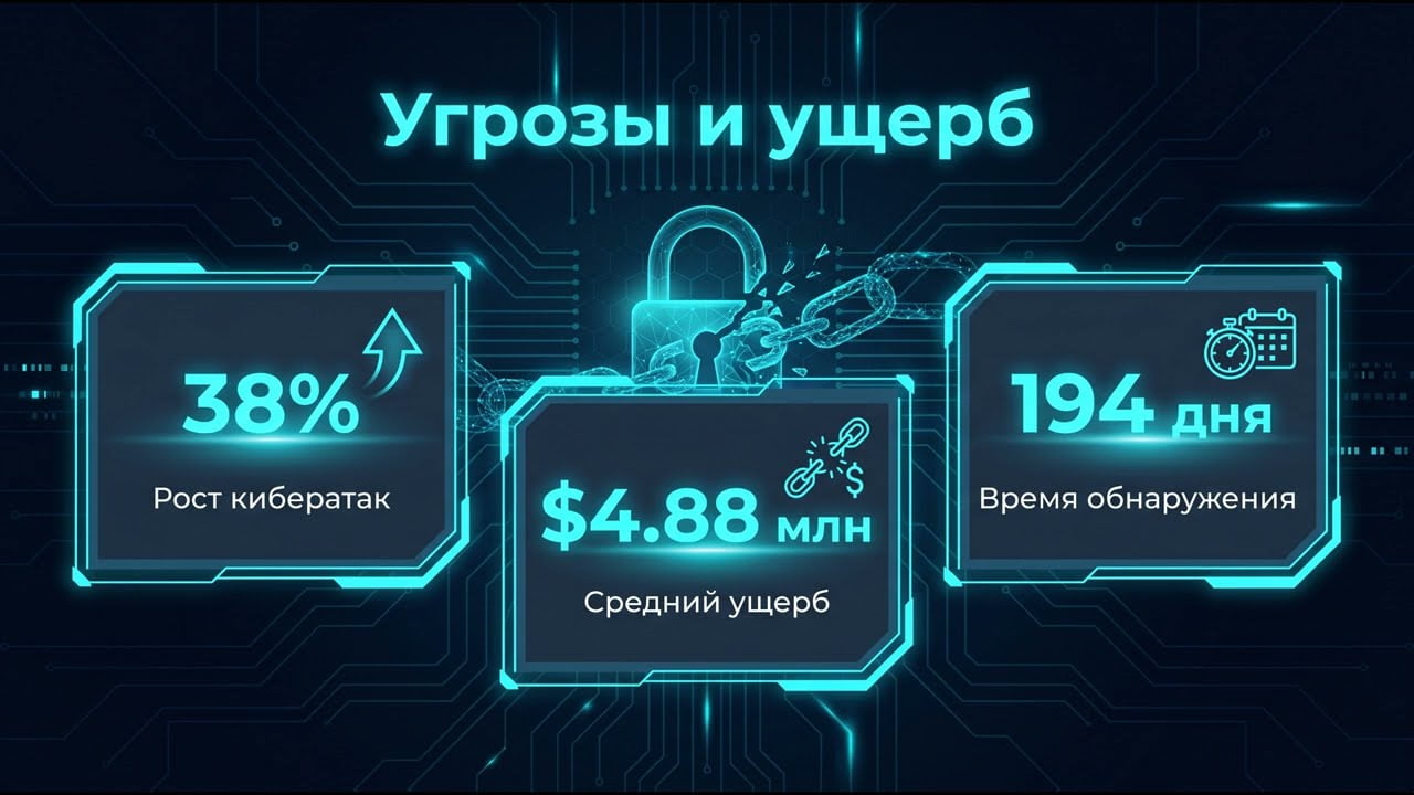 Презентация трендов кибербезопасности 2026 в техно-стиле: статистика атак