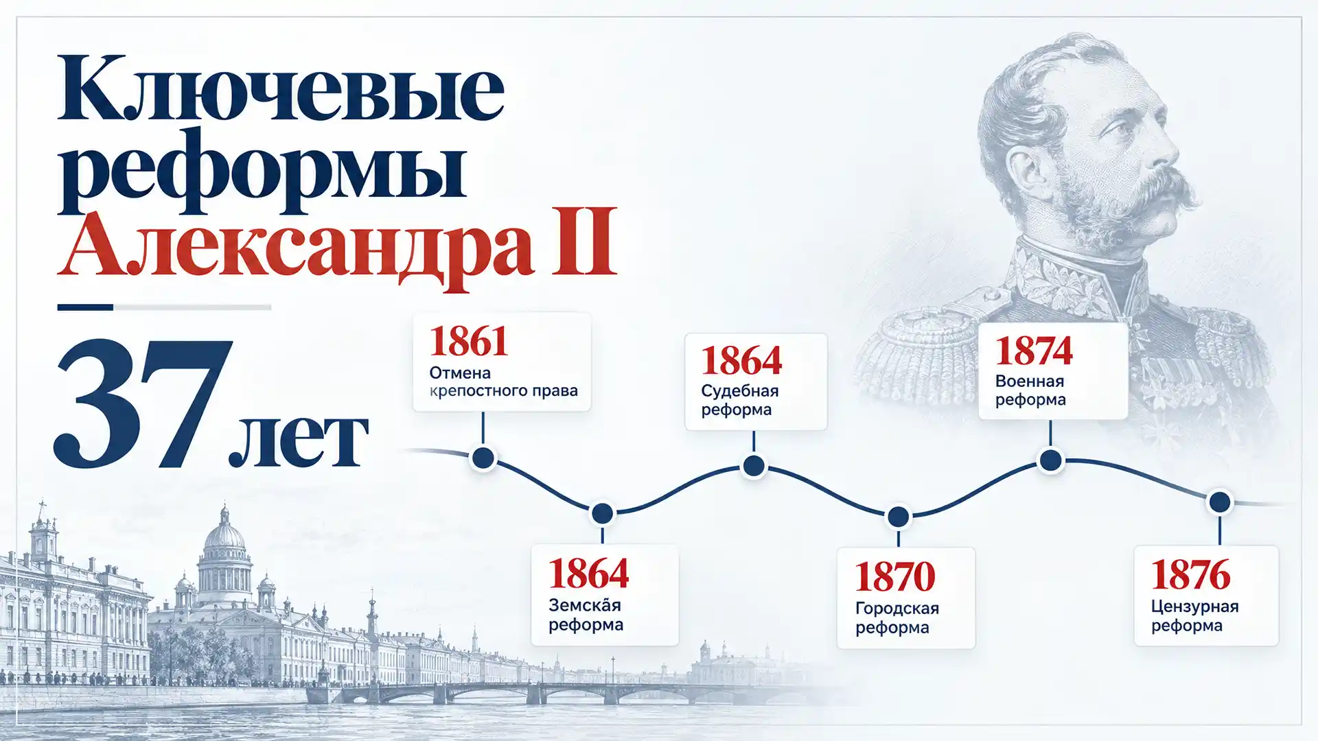 Пример инфографики: Конспект параграфа к экзамену (Академический)