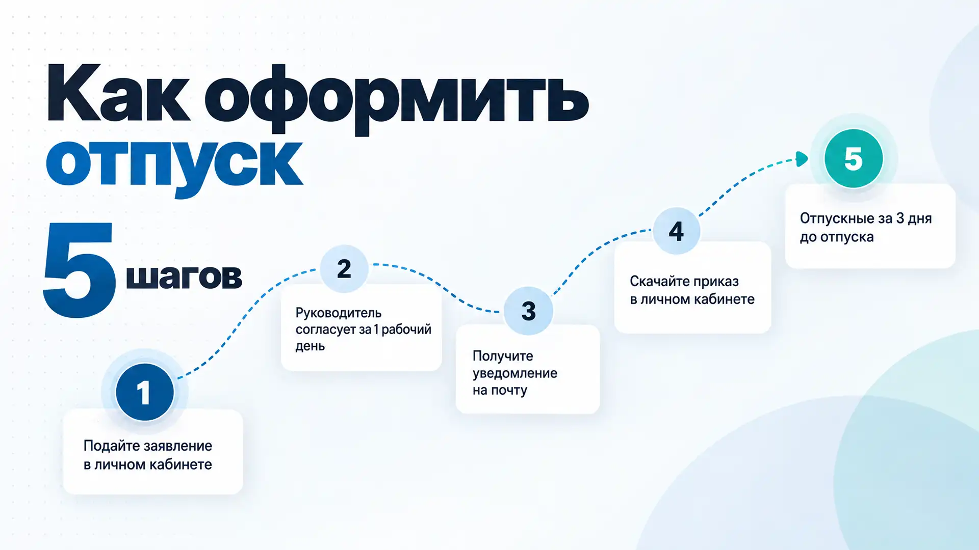 Карточка инфографики «Как оформить отпуск» в деловом стиле