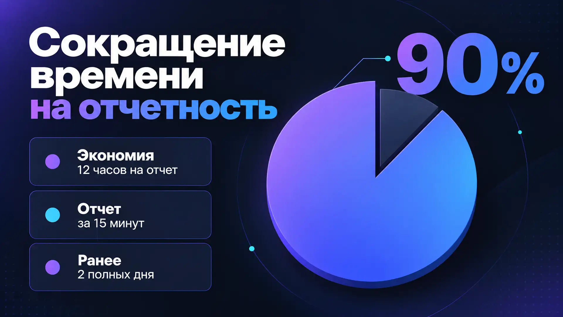 Карточка инфографики «Экономия времени на отчёте» в тёмном премиум-стиле