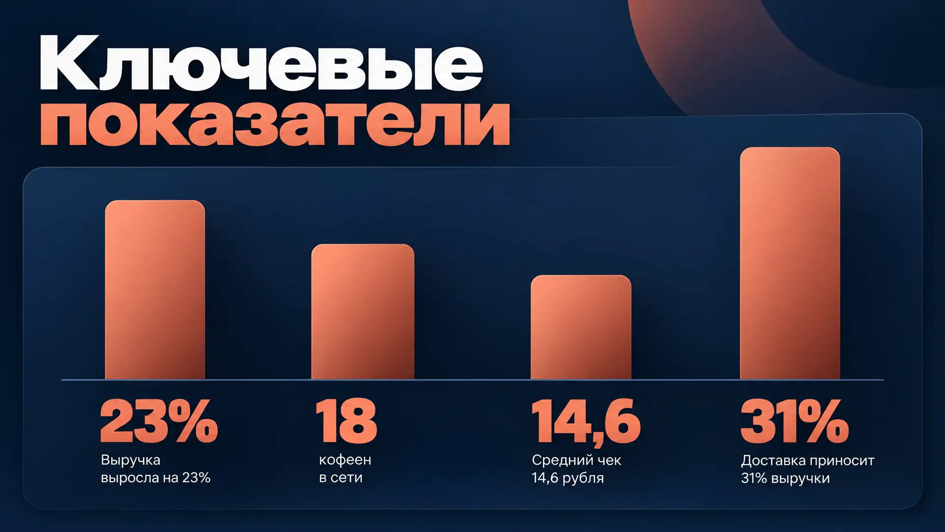Пример инфографики: Отчёт в фирменных цветах компании (Свой стиль)